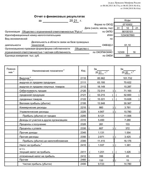 Значение балансовых счетов для финансовой отчетности