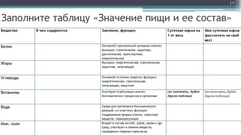 Значение вариативности и комбинирования пищи