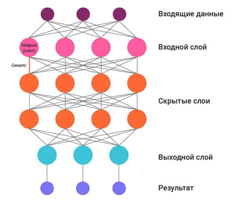 Значение версии нейросети для работы системы