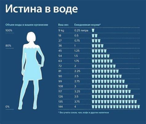 Значение воды для организма