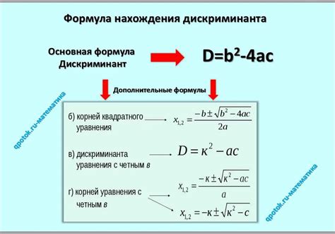 Значение дискриминанта в решении уравнений