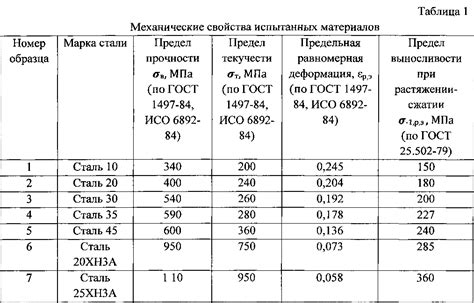 Значение для прочности