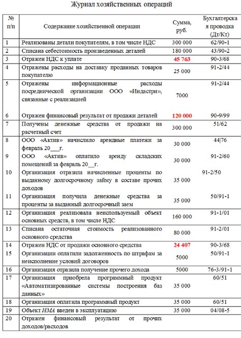 Значение документа аренды при учете налогового обязательства предпринимателя