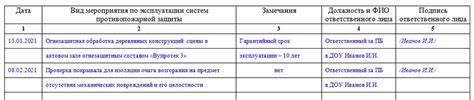 Значение журнала эксплуатации систем