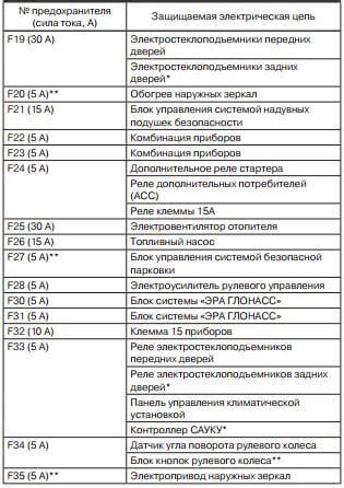 Значение запасных предохранителей