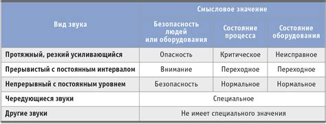 Значение звуковых сигналов