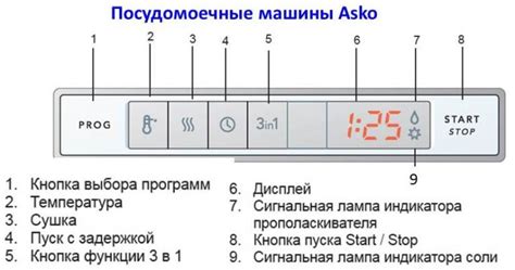 Значение значка "кран" в посудомойке Siemens