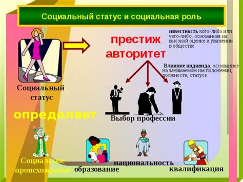 Значение индивида в обществе