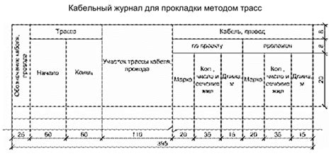 Значение информации в кабельном журнале