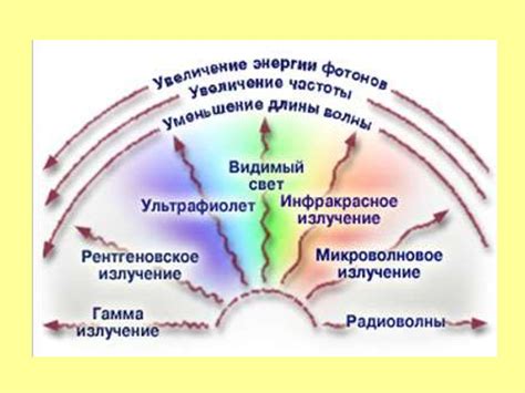 Значение и воздействие