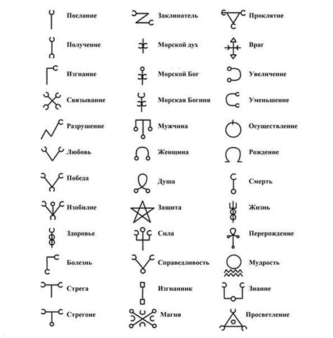 Значение и значения