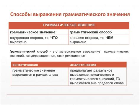 Значение и особенности использования выражения "На сей раз"