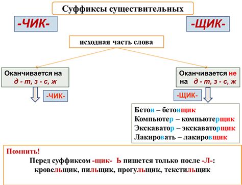 Значение и эмоциональная окраска существительных с суффиксом "ее"