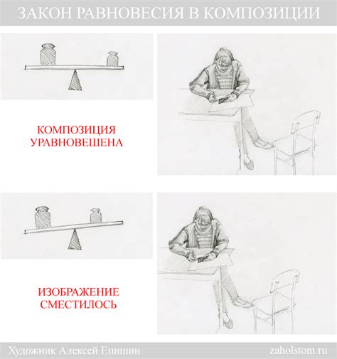 Значение композиционного равновесия