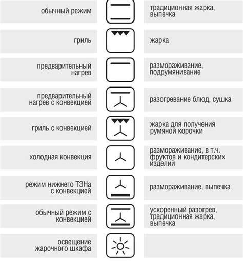 Значение конвекции при выпечке