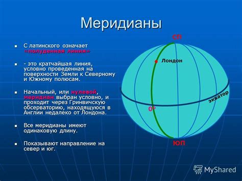 Значение координат на планете в контексте меридианов и параллелей