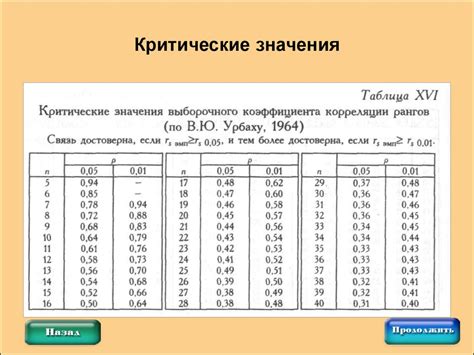 Значение коэффициента 29.3 для сотрудников