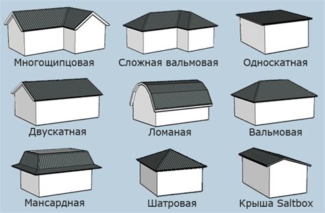 Значение крыш для китайских домов