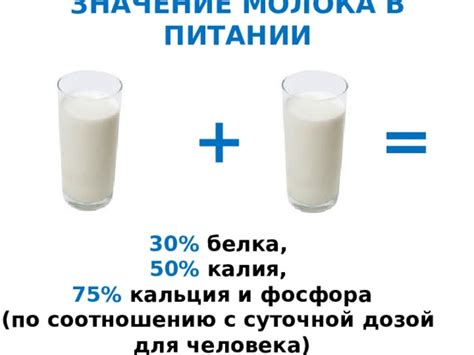 Значение молока в рационе человека