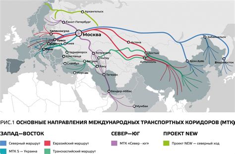 Значение морских портов, железных дорог и автомобильных трасс в развитии транспортной системы