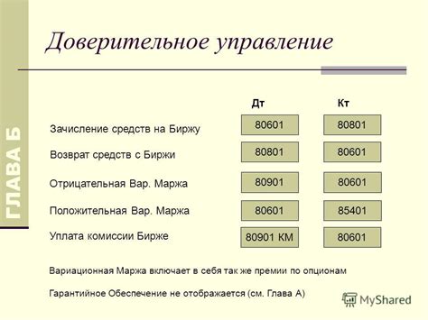 Значение наценки и маржи