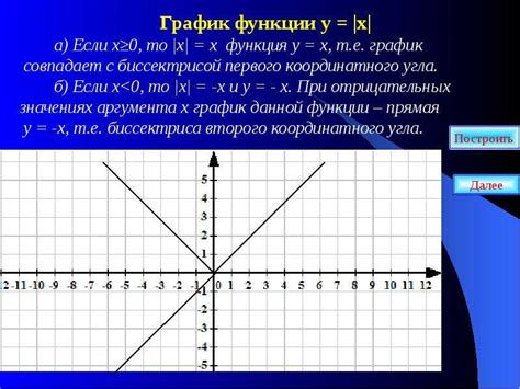 Значение начала при построении графиков