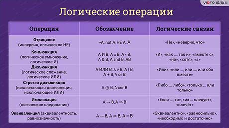 Значение ночных операций