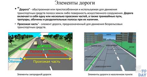 Значение обочины для безопасности и комфорта движения