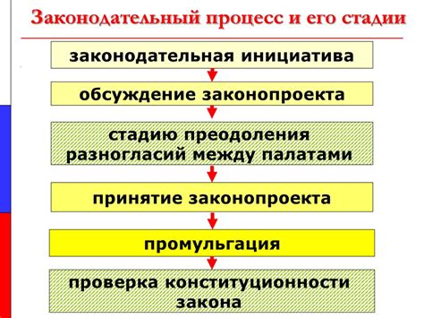 Значение общественно-государственной экспертизы для законодательного процесса