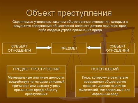 Значение объекта и предмета для правовых отношений