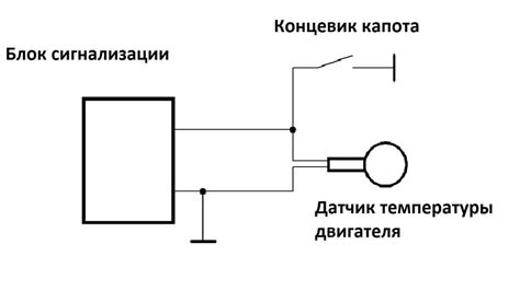 Значение отключения датчика температуры аккумулятора на устройствах с операционной системой Android