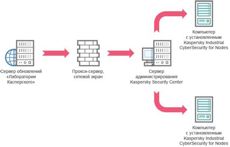 Значение периодического обновления антивирусных баз данных