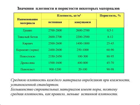 Значение плотности