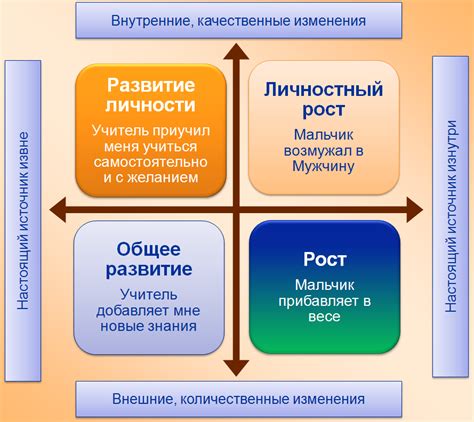 Значение понимания типа личности для личностного роста