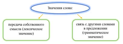 Значение понятия "На повестке дня" и его важность