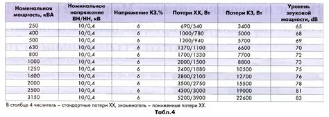 Значение правильного выбора предохранителей