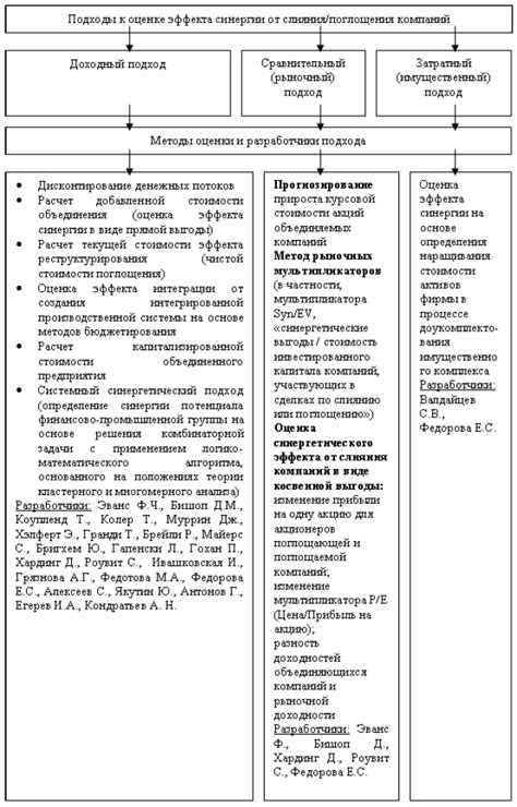 Значение правовой оценки сделок
