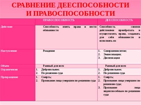 Значение правоспособности продавца для суда