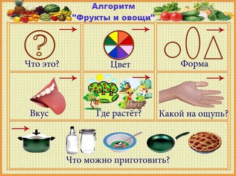 Значение предмета для учеников