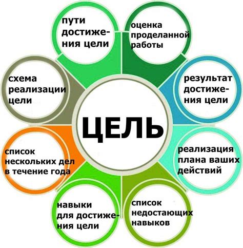 Значение режима и дисциплины для достижения цели