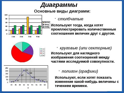 Значение рисунков и графиков