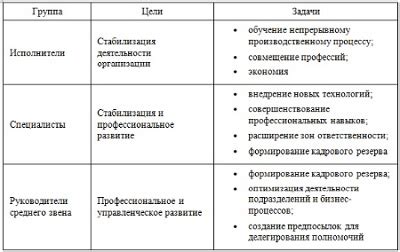 Значение роли специалиста в подборе персонала