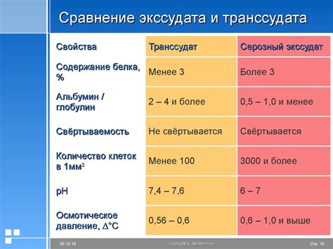 Значение своевременного определения воспаления через сатурацию