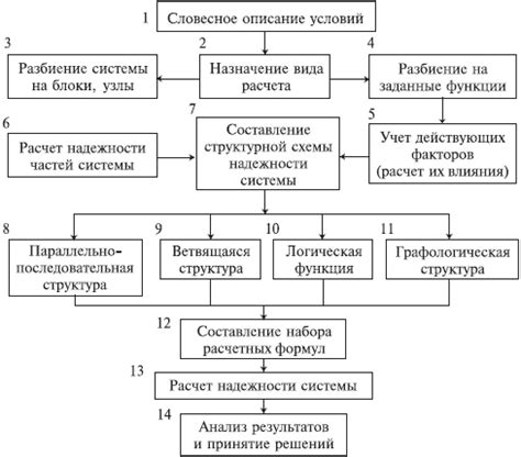 Значение структурных элементов для надежности и безопасности сооружений