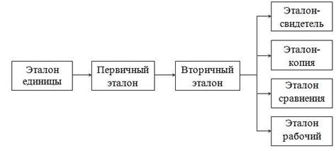 Значение точности и надежности