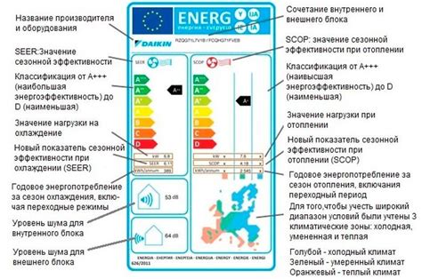 Значение уровня энергоэффективности для комфорта жильцов