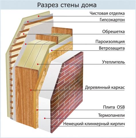 Значение утепления и комфорта
