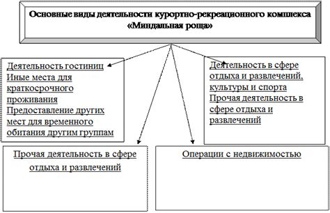 Значение фрострама в индустрии