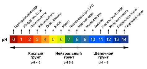 Значение характерной кислотности