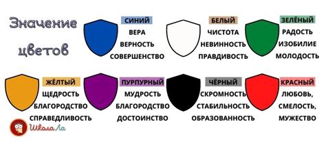 Значение цветов в гербе